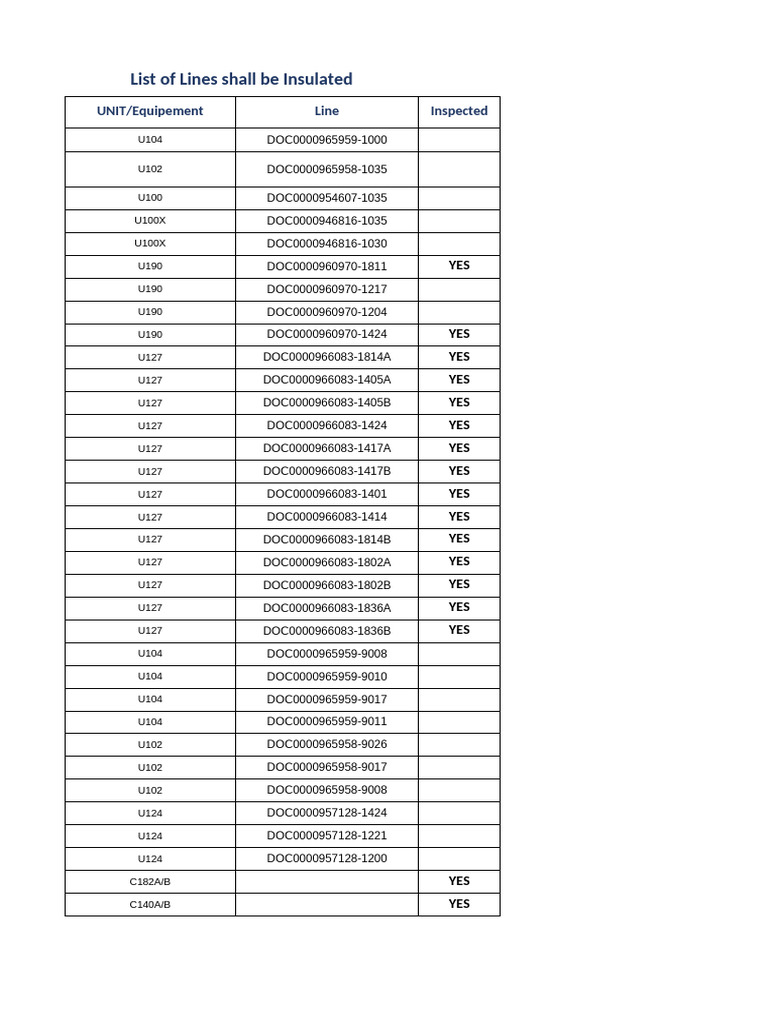 Insulated Lines Inspection List | PDF