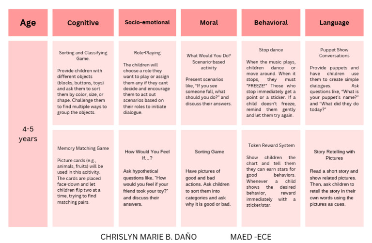 Application of Theories | PDF | Cognition | Psychological Concepts