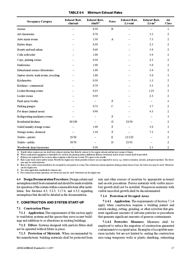 Ventilation For Acceptable Indoor Air Quality 62.1 Min Exhst Rate-2007 ...