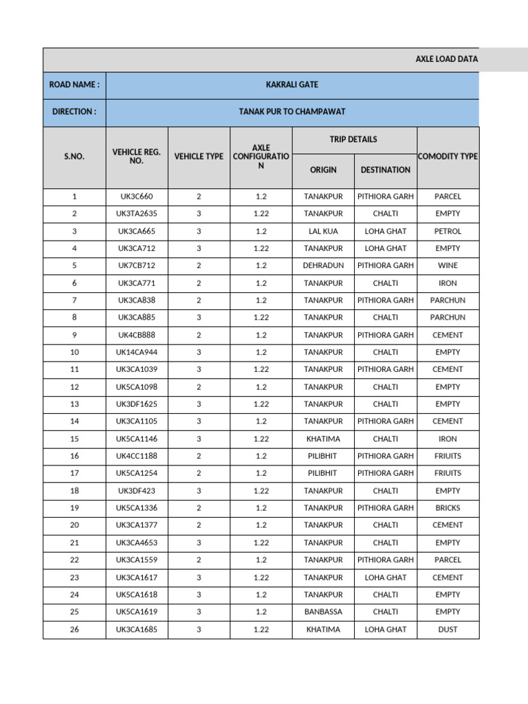 Axle Load Data for Kakrali Gate Route | PDF | Axle | Transport