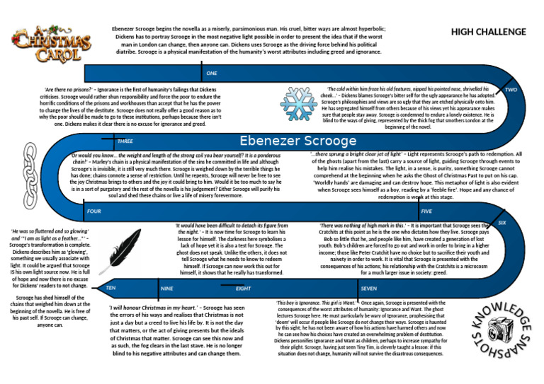 Scrooge's Transformation and Redemption | PDF | Ebenezer Scrooge