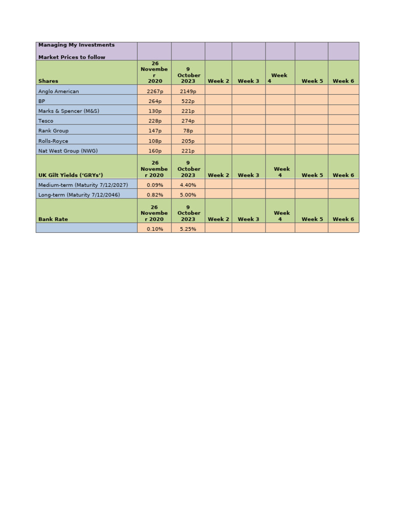 MMI 1 Market Prices Tracking Worksheet | PDF