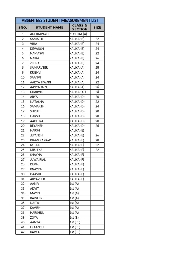 Absentee Student Measurement List | PDF