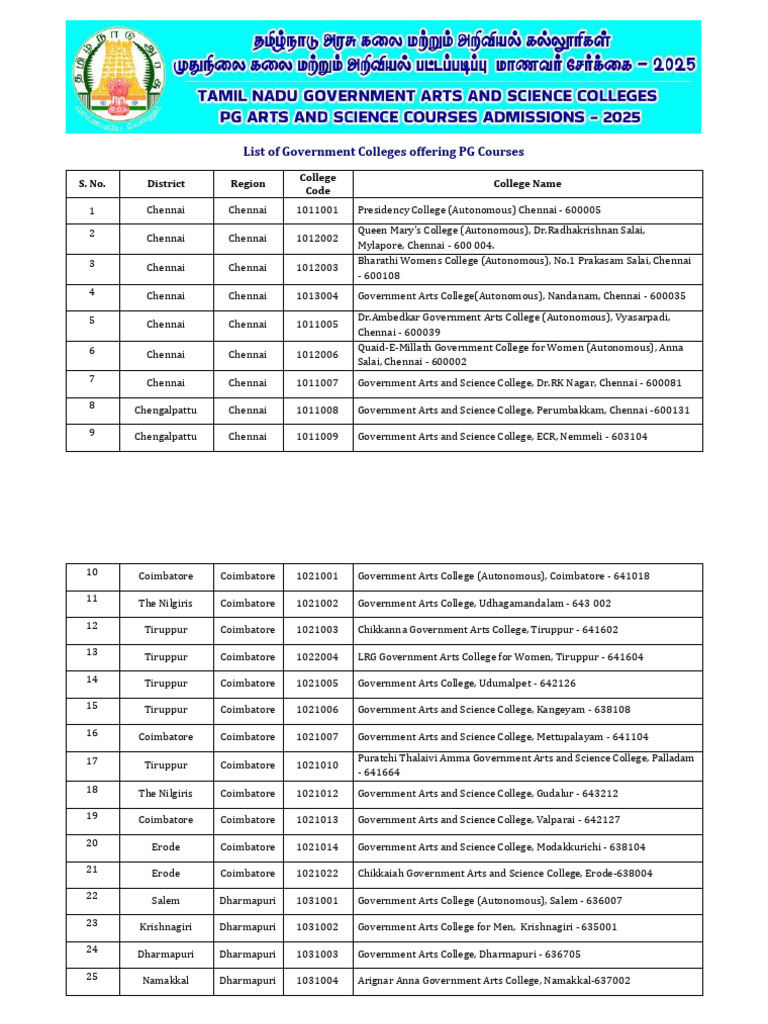 List of PG Government Colleges in Tamil Nadu | PDF | Tamil Nadu | Tamils