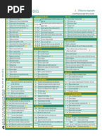 Liste des raccourcis clavier Excel | PDF | Microsoft Excel | Raccourci ...