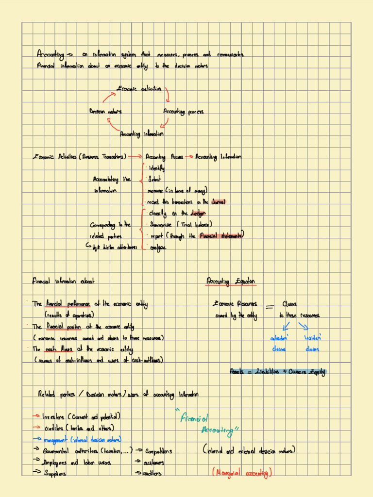 Comprehensive Guide to Accounting Basics | PDF | Accounting | Balance Sheet