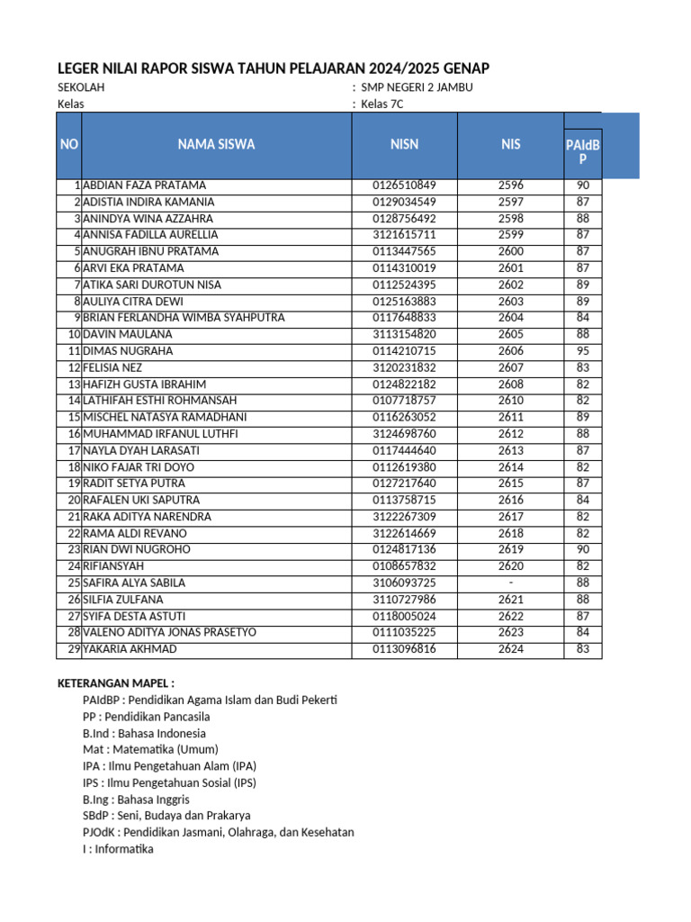 Rapor Kelas 7C SMP Negeri 2 Jambu | PDF