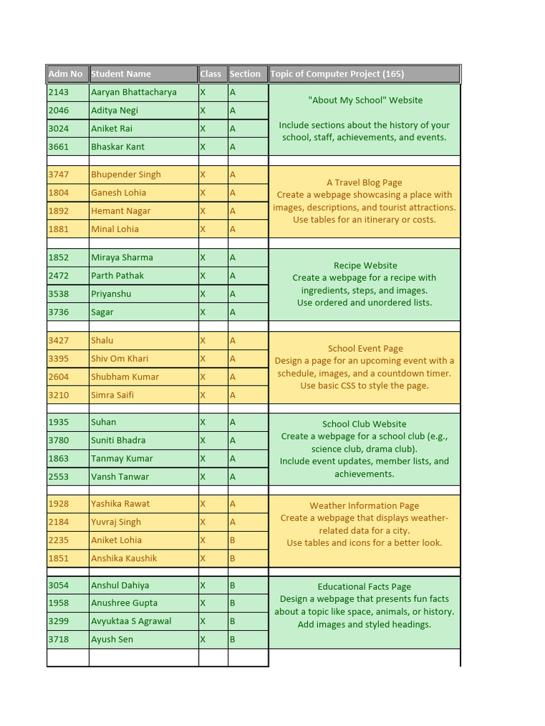Class 10 HTML Project Ideas | PDF | Web Development | Internet