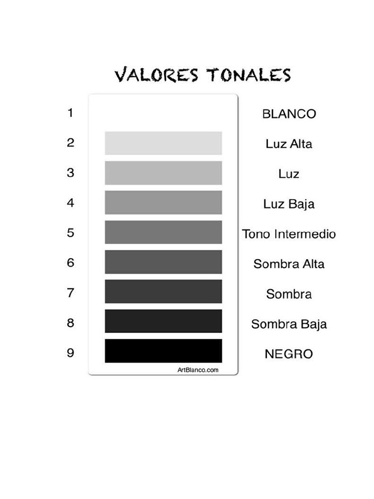 Escala de Valores Tonal | PDF