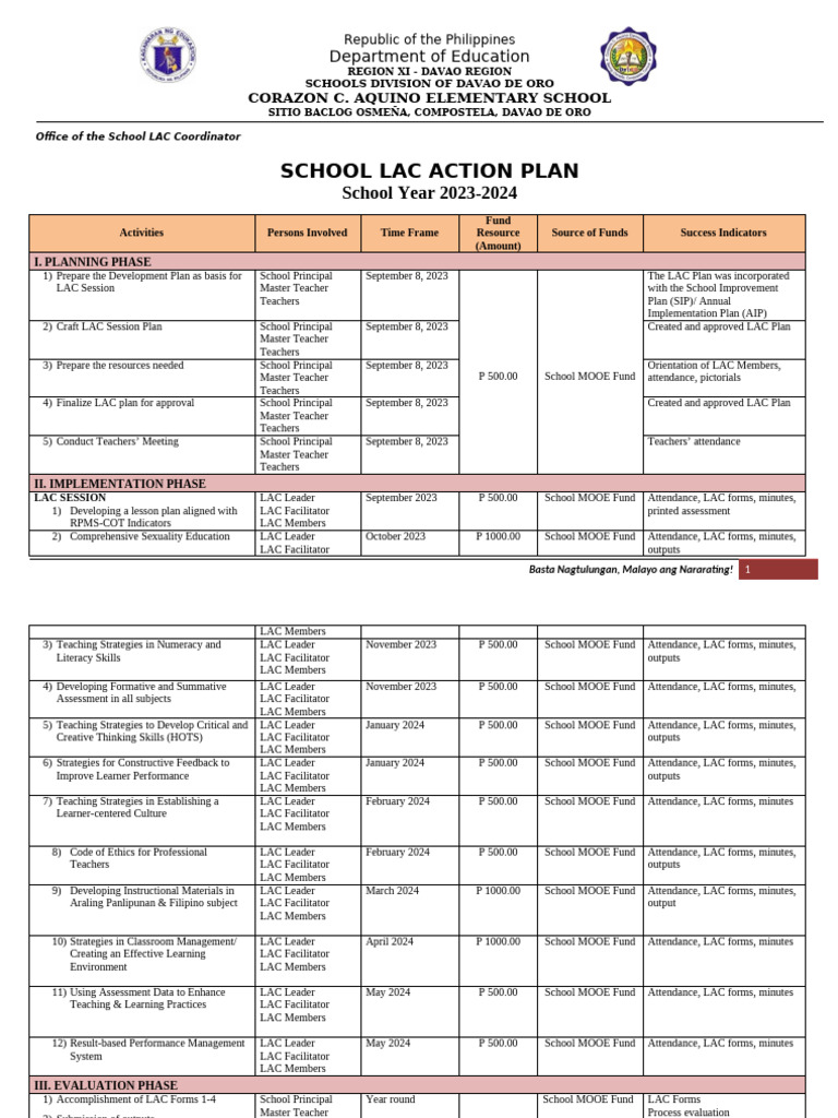 Davao de Oro School LAC Action Plan 2023 | PDF | Educational Assessment ...