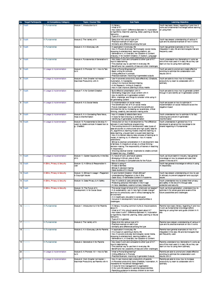 Youth and Parents AI Literacy Guide | PDF | Artificial Intelligence ...