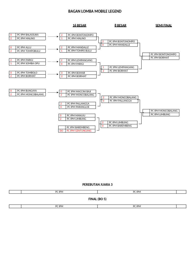 Bracket ML PKP Fiks-2 | PDF