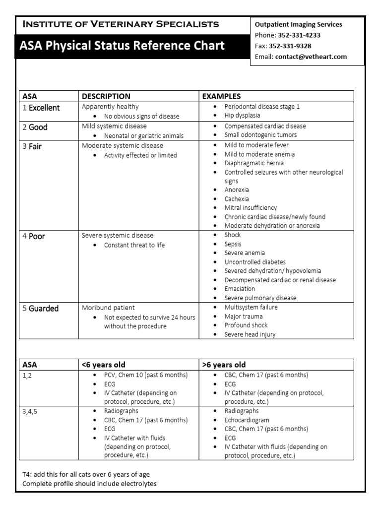 American Socity of Abestheology ASA | PDF | Neutering | Medical Specialties