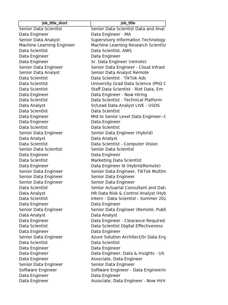 Data Science and Engineering Job Titles | PDF | Data Science | Analytics