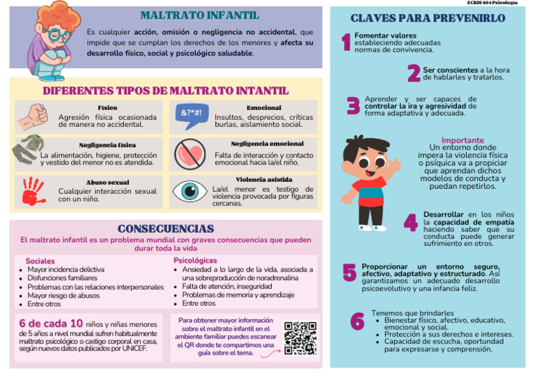 Prevención y Tipos de Maltrato Infantil | PDF | Abuso infantil ...