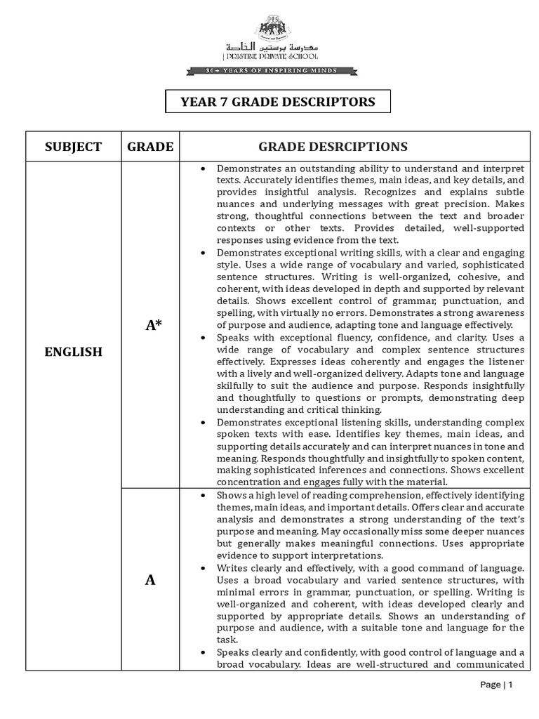 Year 7 English Grade Descriptors | PDF | Area | Sustainability