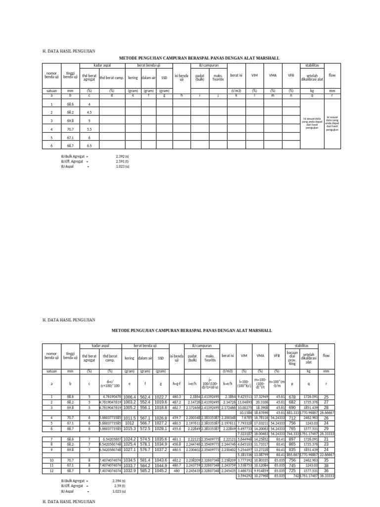 Hasil Pengujian Alat Marshall | PDF