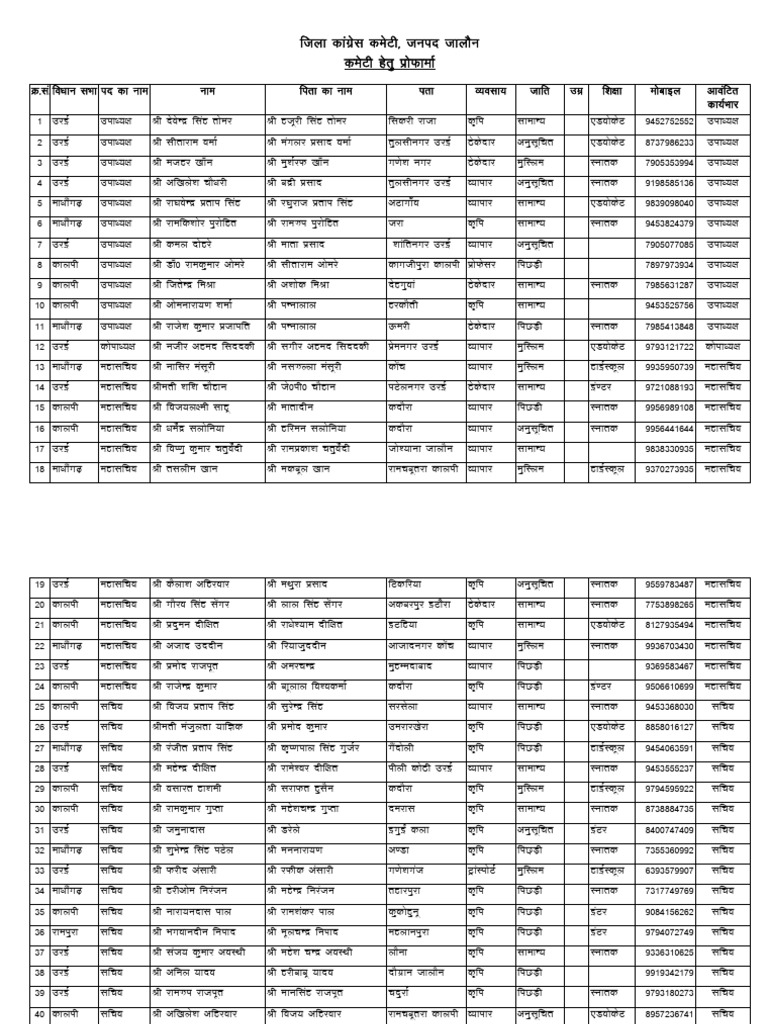 Congress List | PDF