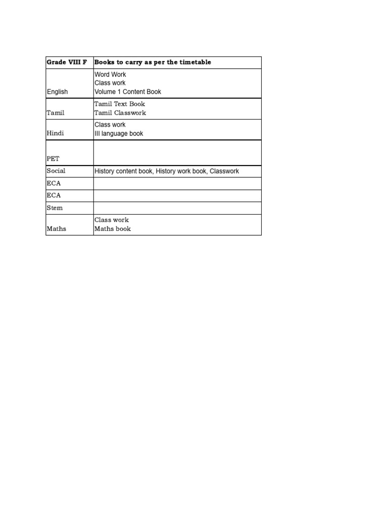 Important Documnet | PDF