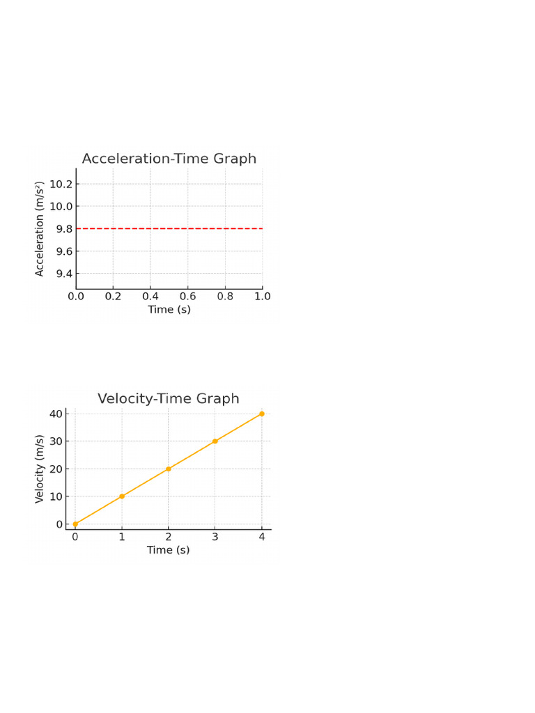 Motion Solutions With Diagrams | PDF