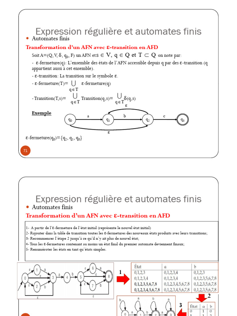 Transformation AFN en AFD avec ε-transition | PDF | Intelligence ...