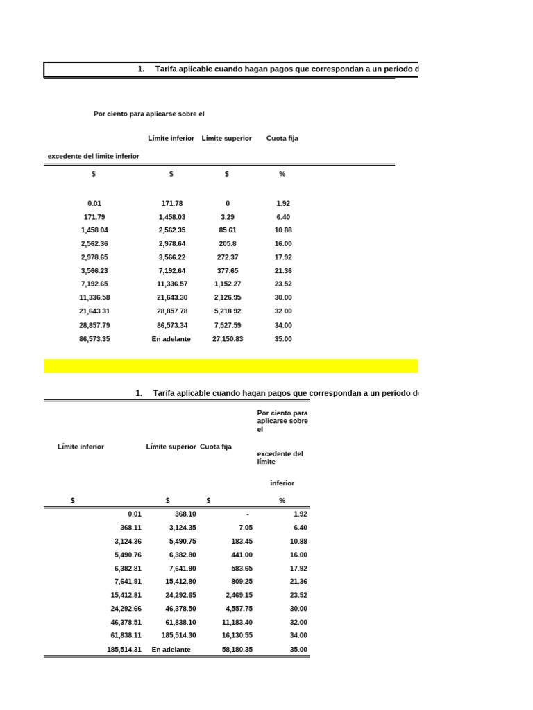Tarifas ISR 2023 | PDF | Impuesto sobre la renta | Impuestos
