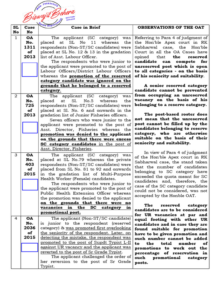 Compilation of OA Cases | PDF | Politics Of India | Government Of India