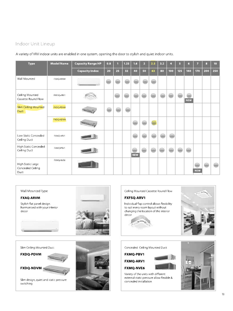 Slim Ceiling Mounted | PDF