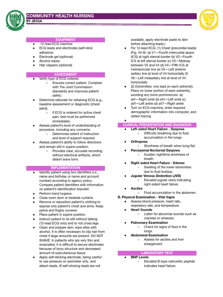 Community Health Nursing: ECG and Heart Failure Management | PDF ...