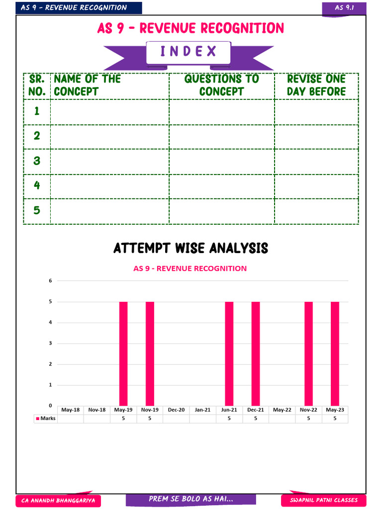 AS 9 Revenue Recognition Explained | PDF | Revenue | Royalty Payment