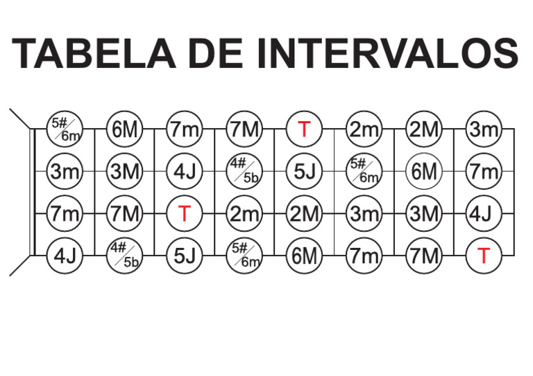 03 Tabela Intervalos Completa | PDF