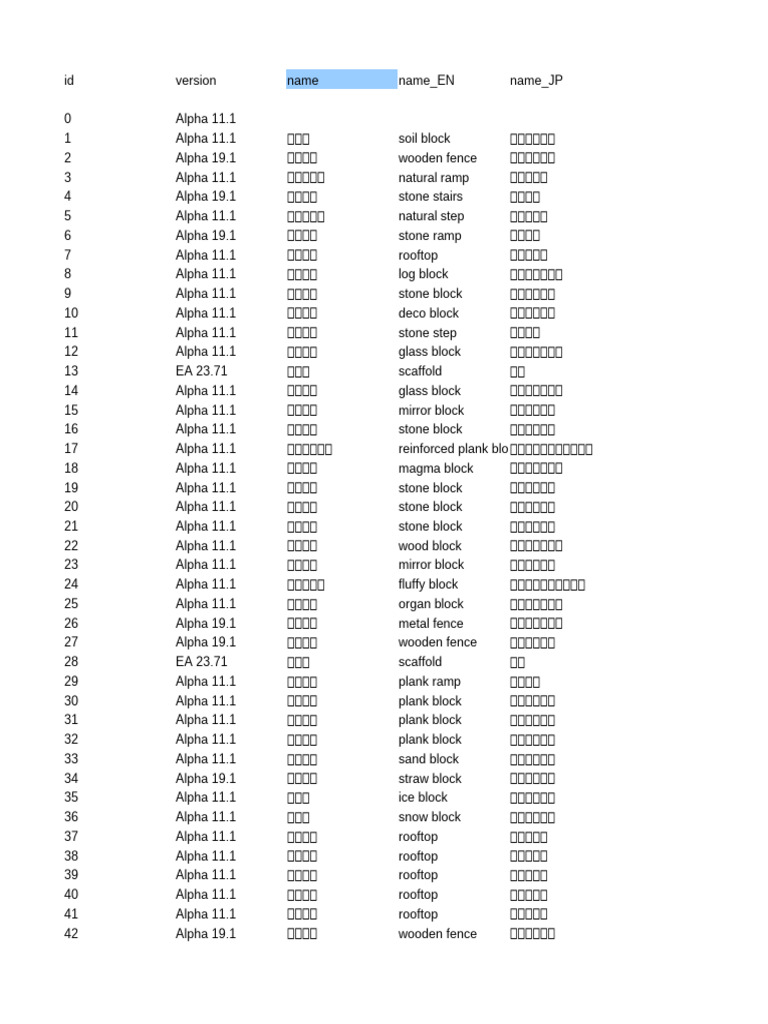 Block | PDF