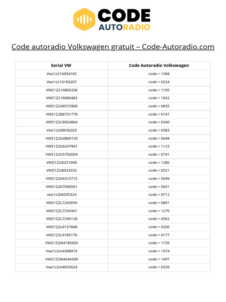 Codes Autoradio Volkswagen Gratuits | PDF