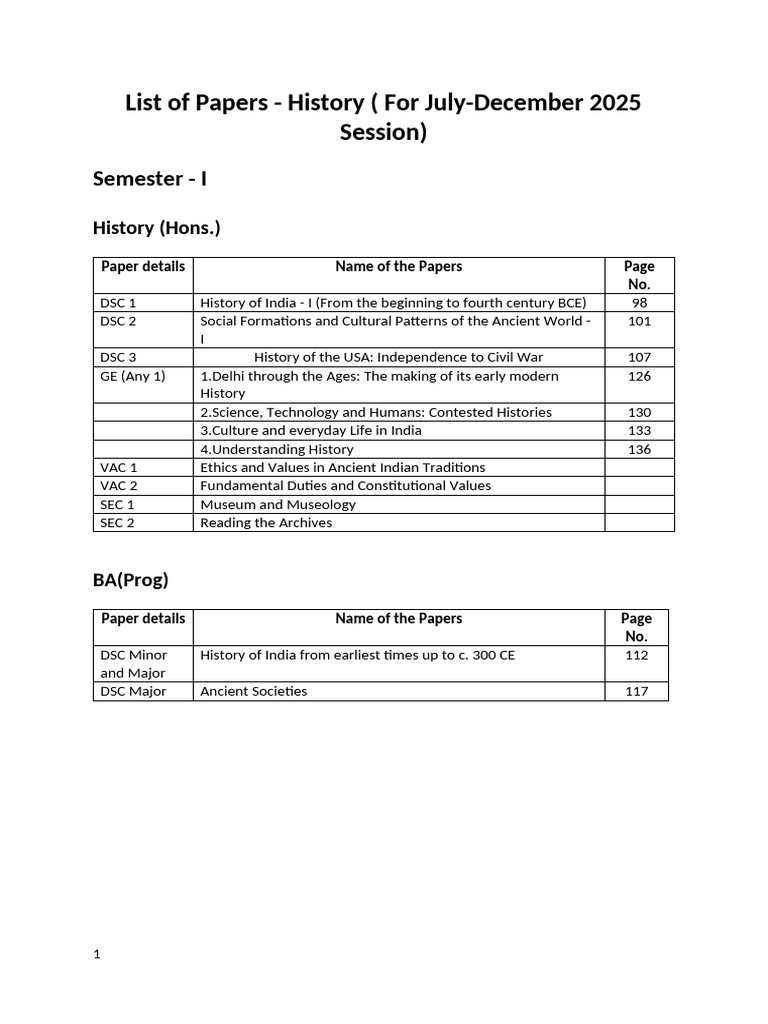 List of Papers To Choose From - June2025 | PDF | Liberal Arts Education