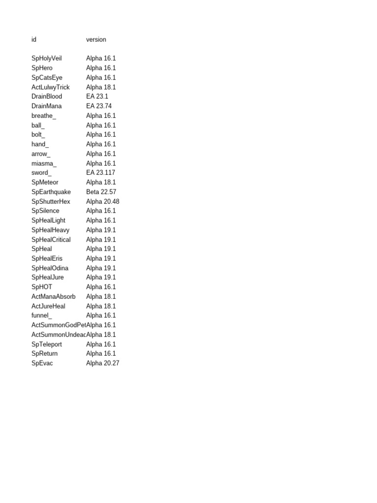 Game Spell and Ability Versions List | PDF