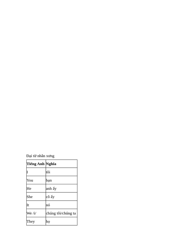 Day 1 | PDF