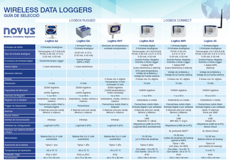 Guía de Selección de Novus LogBox | PDF | Electrónica | Telecomunicaciones
