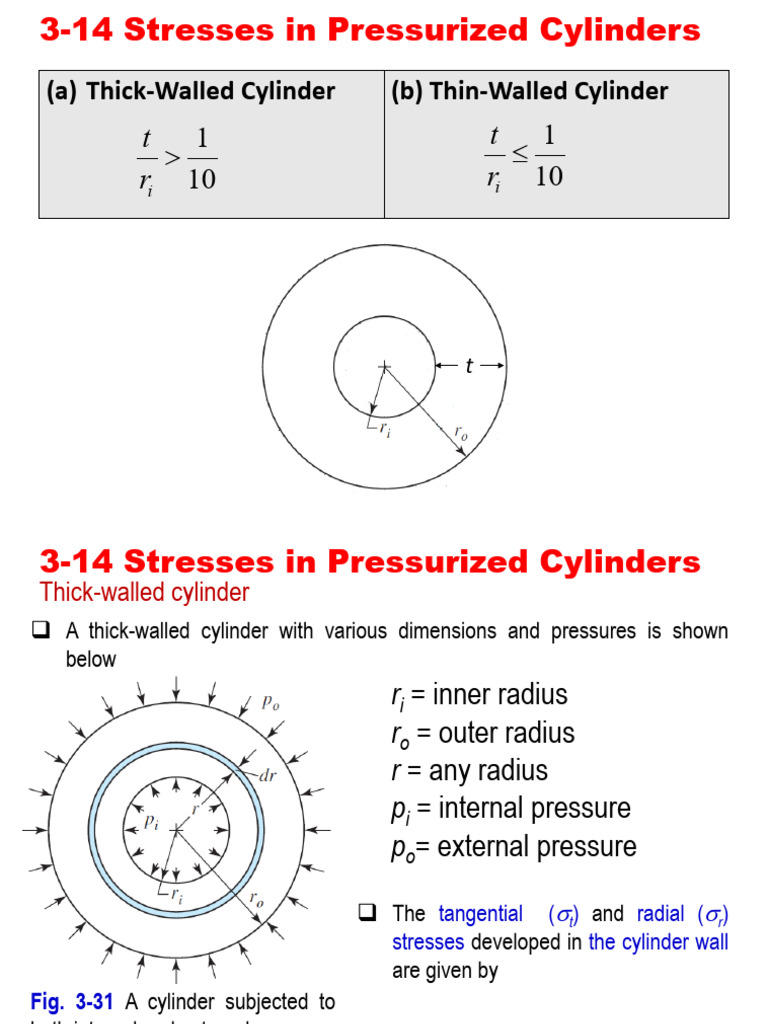 Stresses in Pressurized Cylinders | PDF | Stress (Mechanics) | Mechanics