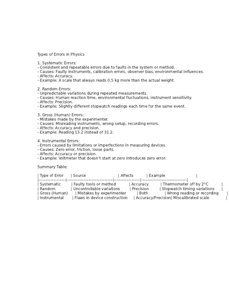 Types of Errors in Physics Explained | PDF