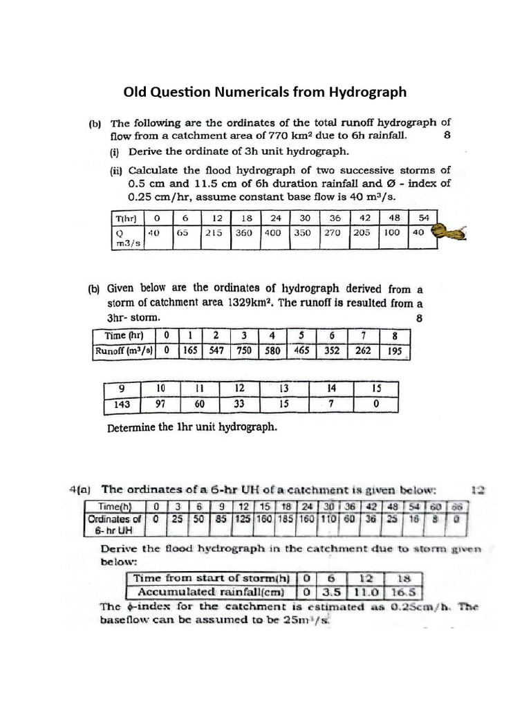 Old Samples | PDF