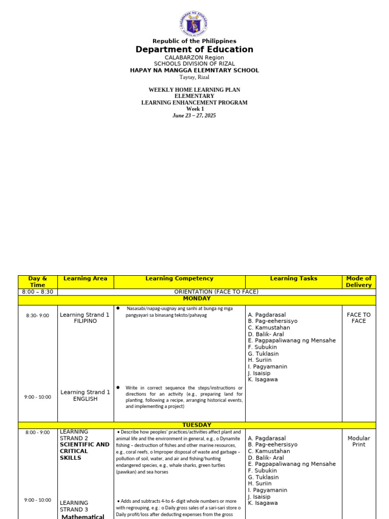 Weekly Learning Plan for Hapay na Mangga | PDF | Learning