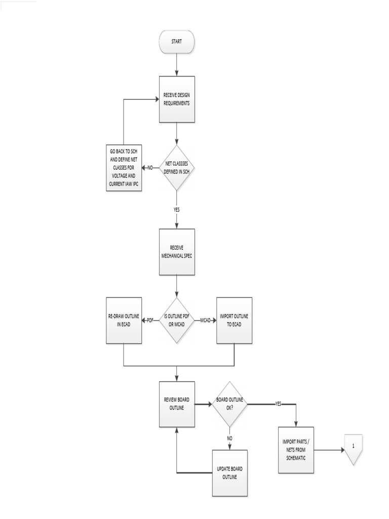 PCB Flow Process Drawing1 | PDF | Electricity | Electronics