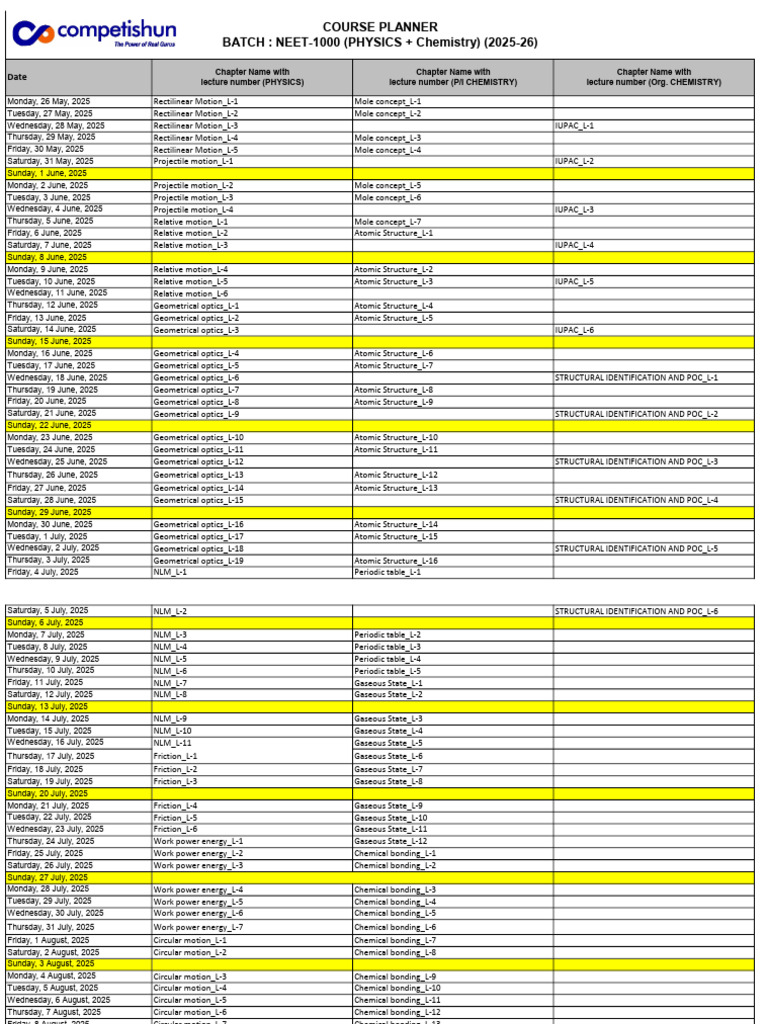 Course Planner Neet 1000 Physics Chemistry 2025 26 Pdf