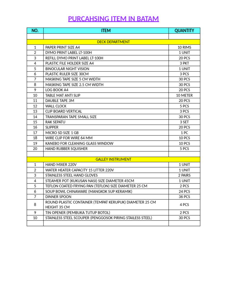 Purchasing Items List for Batam | PDF