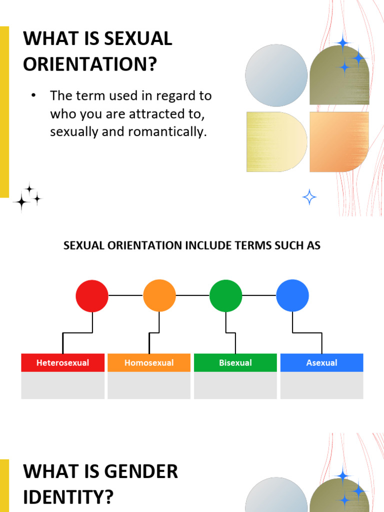 What Is Sexual Orientation?: The Term Used in Regard To Who You Are ...