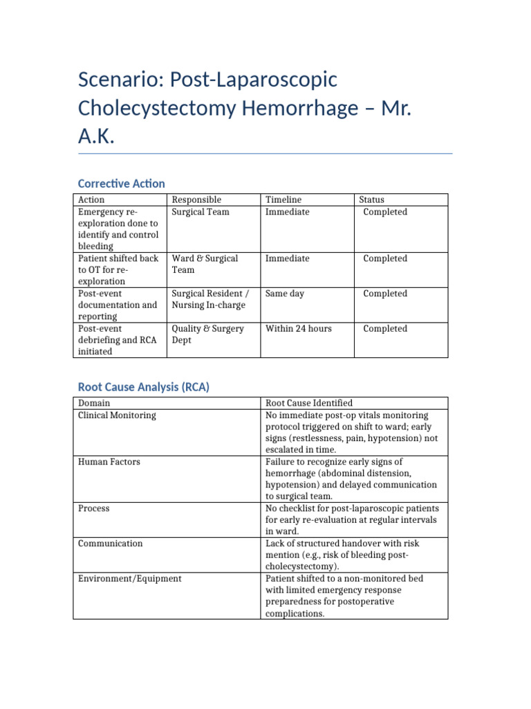 Post Laparoscopic Cholecystectomy RCA Actions | PDF | Surgery | Medical ...