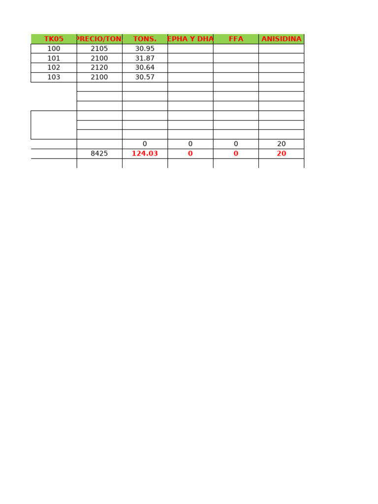 Pricing Analysis for EPHA, DHA, and FFA | PDF