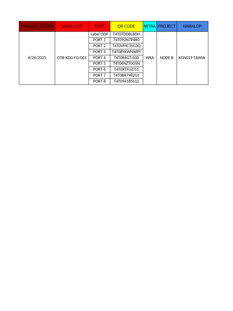 Cetak Barcode Node B Kgn019 Tawia | PDF