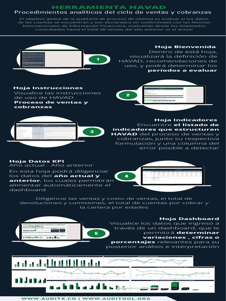 Infografía de Uso Herramienta HAVAD - Procedimientos Analíticos Del ...