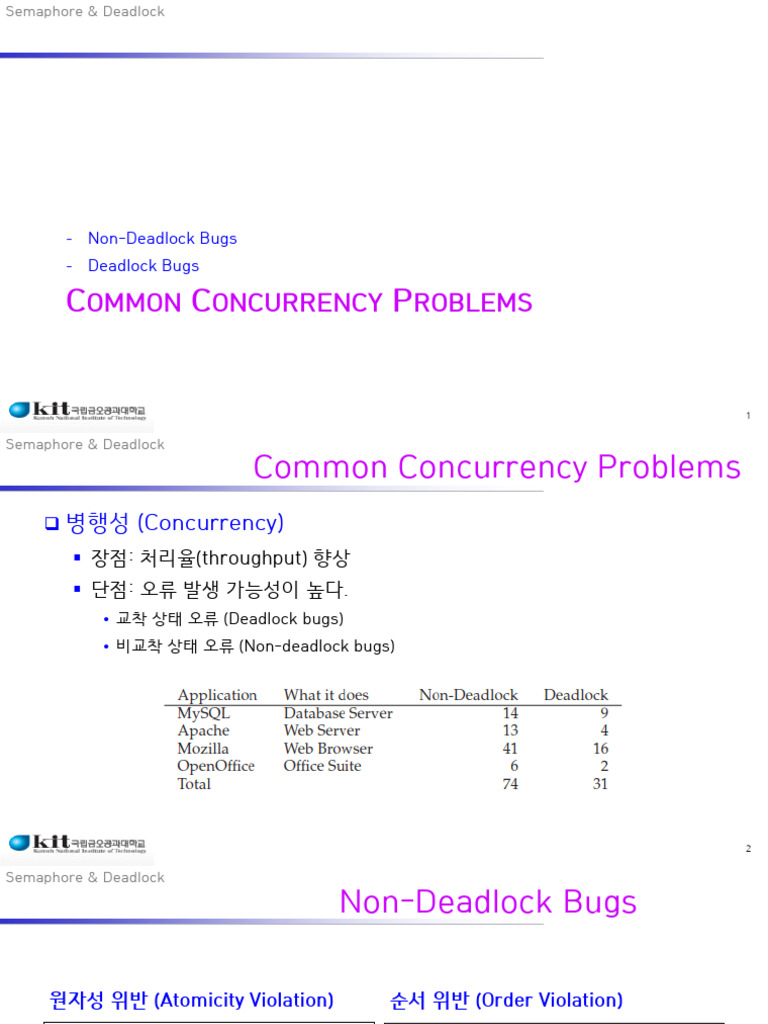 Mon Concurrency Problems | PDF